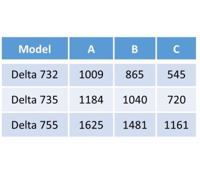 Delta 755